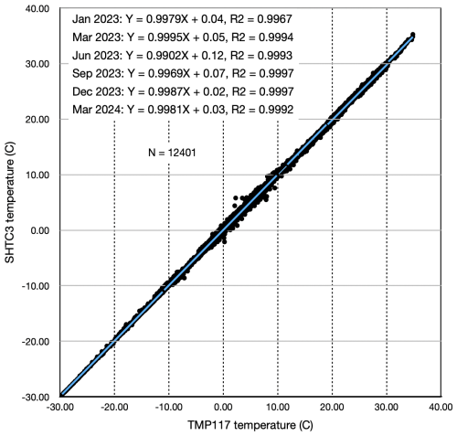 https://essd.copernicus.org/articles/18/3803/2026/essd-18-3803-2026-f04