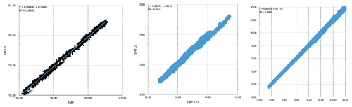 https://essd.copernicus.org/articles/18/3803/2026/essd-18-3803-2026-f05