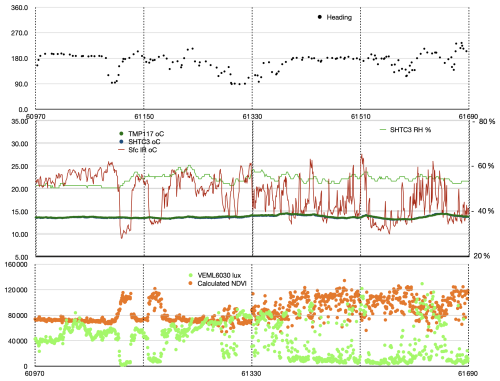 https://essd.copernicus.org/articles/18/3803/2026/essd-18-3803-2026-f15