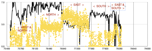 https://essd.copernicus.org/articles/18/3803/2026/essd-18-3803-2026-f20