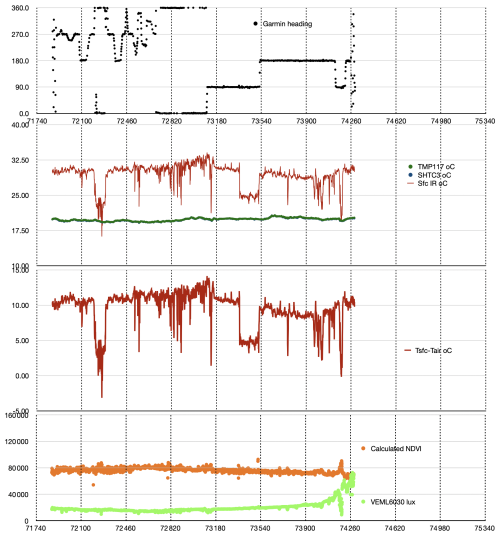 https://essd.copernicus.org/articles/18/3803/2026/essd-18-3803-2026-f24