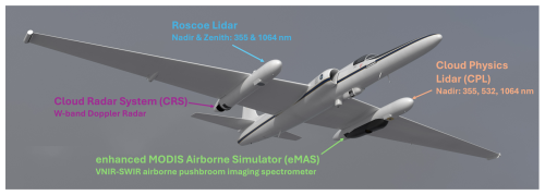 https://essd.copernicus.org/articles/18/3833/2026/essd-18-3833-2026-f01