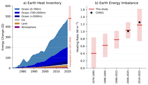 https://essd.copernicus.org/articles/18/3889/2026/essd-18-3889-2026-f07