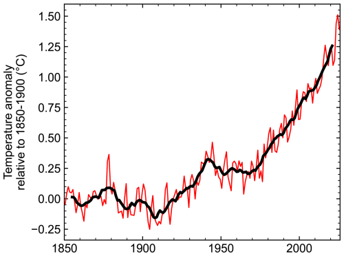 https://essd.copernicus.org/articles/18/3889/2026/essd-18-3889-2026-f08