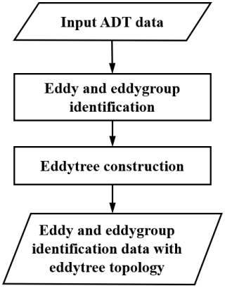 https://essd.copernicus.org/articles/18/3935/2026/essd-18-3935-2026-f05