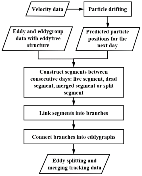 https://essd.copernicus.org/articles/18/3935/2026/essd-18-3935-2026-f08
