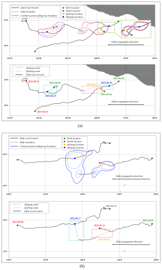 https://essd.copernicus.org/articles/18/3935/2026/essd-18-3935-2026-f12