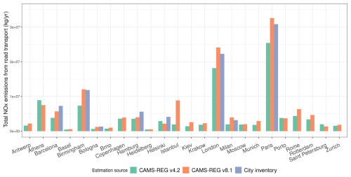 https://essd.copernicus.org/articles/18/3959/2026/essd-18-3959-2026-f06