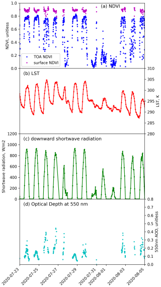 https://essd.copernicus.org/articles/18/397/2026/essd-18-397-2026-f04