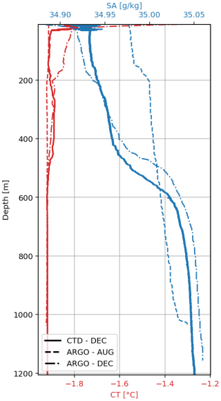 https://essd.copernicus.org/articles/18/3979/2026/essd-18-3979-2026-f02