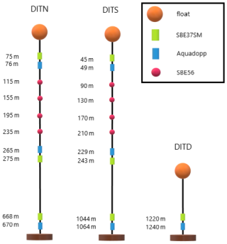 https://essd.copernicus.org/articles/18/3979/2026/essd-18-3979-2026-f03