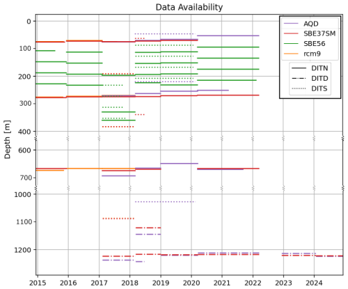 https://essd.copernicus.org/articles/18/3979/2026/essd-18-3979-2026-f04