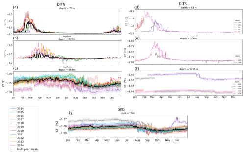 https://essd.copernicus.org/articles/18/3979/2026/essd-18-3979-2026-f06