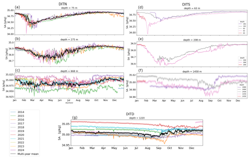 https://essd.copernicus.org/articles/18/3979/2026/essd-18-3979-2026-f07