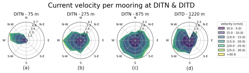 https://essd.copernicus.org/articles/18/3979/2026/essd-18-3979-2026-f10