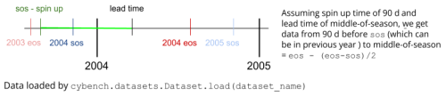 https://essd.copernicus.org/articles/18/3997/2026/essd-18-3997-2026-f02