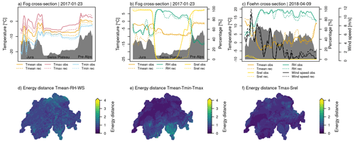 https://essd.copernicus.org/articles/18/4019/2026/essd-18-4019-2026-f09