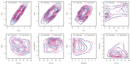 https://essd.copernicus.org/articles/18/4019/2026/essd-18-4019-2026-f15