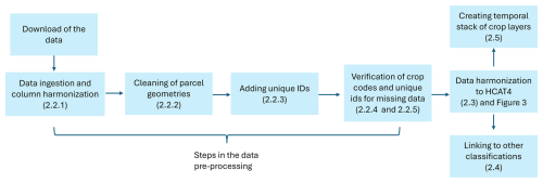 https://essd.copernicus.org/articles/18/4075/2026/essd-18-4075-2026-f03