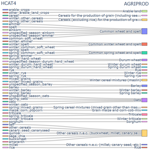 https://essd.copernicus.org/articles/18/4075/2026/essd-18-4075-2026-f06