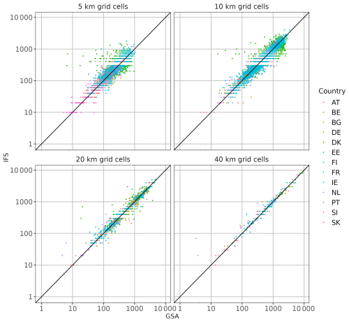 https://essd.copernicus.org/articles/18/4075/2026/essd-18-4075-2026-f13