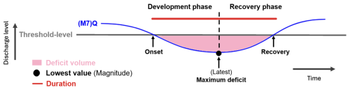 https://essd.copernicus.org/articles/18/4113/2026/essd-18-4113-2026-f05