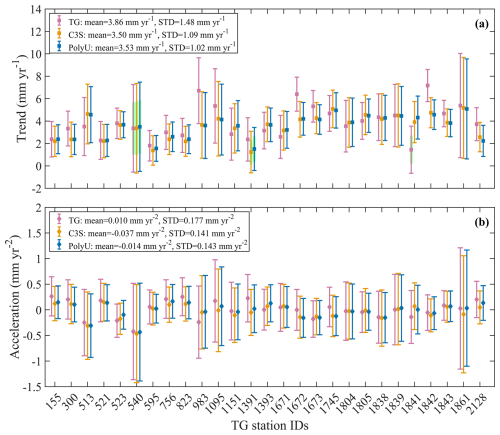 https://essd.copernicus.org/articles/18/4155/2026/essd-18-4155-2026-f14