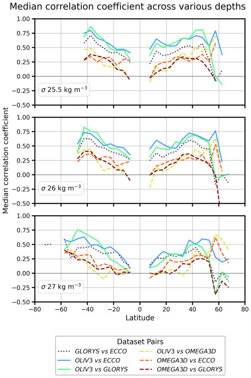 https://essd.copernicus.org/articles/18/4179/2026/essd-18-4179-2026-f10