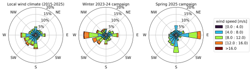 https://essd.copernicus.org/articles/18/4203/2026/essd-18-4203-2026-f03