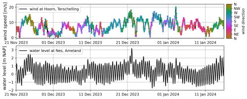 https://essd.copernicus.org/articles/18/4203/2026/essd-18-4203-2026-f04