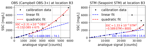https://essd.copernicus.org/articles/18/4203/2026/essd-18-4203-2026-f07
