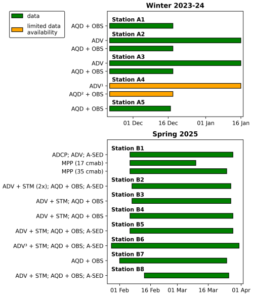 https://essd.copernicus.org/articles/18/4203/2026/essd-18-4203-2026-f08