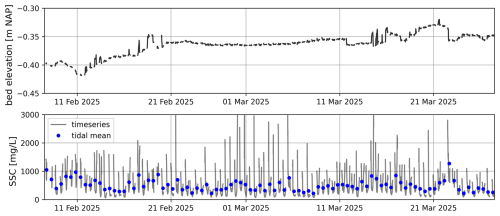 https://essd.copernicus.org/articles/18/4203/2026/essd-18-4203-2026-f12
