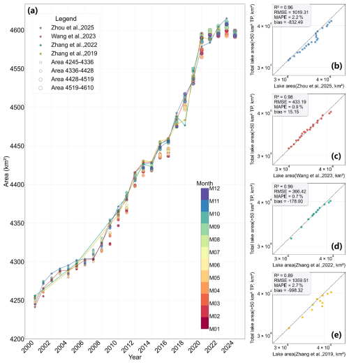 https://essd.copernicus.org/articles/18/4219/2026/essd-18-4219-2026-f07
