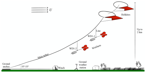https://essd.copernicus.org/articles/18/4263/2026/essd-18-4263-2026-f02