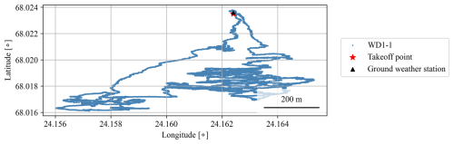 https://essd.copernicus.org/articles/18/4263/2026/essd-18-4263-2026-f10