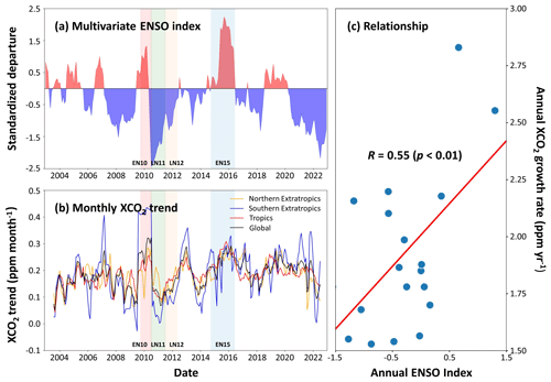 https://essd.copernicus.org/articles/18/4279/2026/essd-18-4279-2026-f10