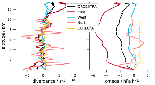 https://essd.copernicus.org/articles/18/4425/2026/essd-18-4425-2026-f10
