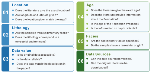 https://essd.copernicus.org/articles/18/4475/2026/essd-18-4475-2026-f01