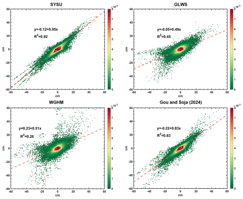 https://essd.copernicus.org/articles/18/4537/2026/essd-18-4537-2026-f15