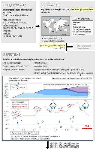 https://essd.copernicus.org/articles/18/4593/2026/essd-18-4593-2026-f01