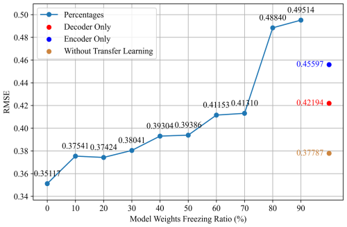 https://essd.copernicus.org/articles/18/4617/2026/essd-18-4617-2026-f05