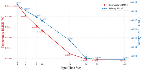 https://essd.copernicus.org/articles/18/4617/2026/essd-18-4617-2026-f06