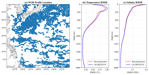 https://essd.copernicus.org/articles/18/4617/2026/essd-18-4617-2026-f12
