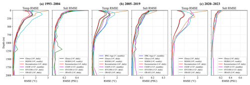 https://essd.copernicus.org/articles/18/4617/2026/essd-18-4617-2026-f16