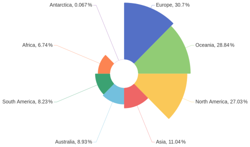 https://essd.copernicus.org/articles/18/4639/2026/essd-18-4639-2026-f03