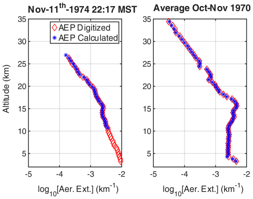 https://essd.copernicus.org/articles/18/4669/2026/essd-18-4669-2026-f01