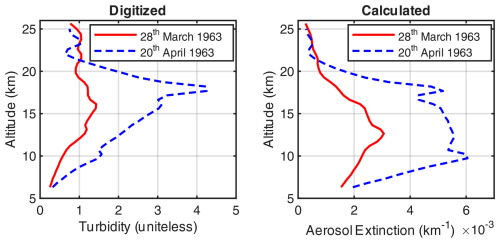 https://essd.copernicus.org/articles/18/4669/2026/essd-18-4669-2026-f02