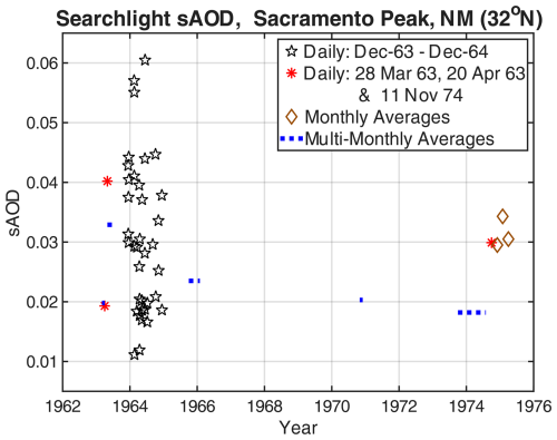 https://essd.copernicus.org/articles/18/4669/2026/essd-18-4669-2026-f03