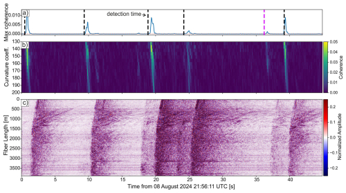 https://essd.copernicus.org/articles/18/4677/2026/essd-18-4677-2026-f03